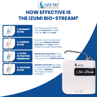 Izumi Bio-Stream